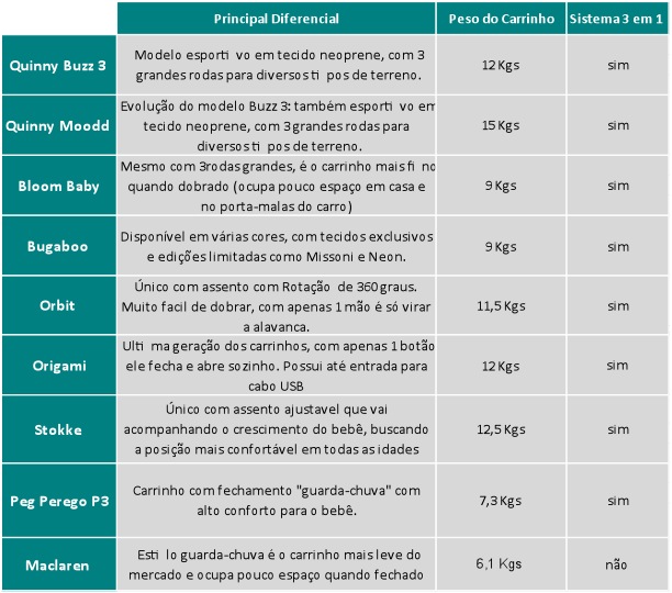 carrinho1