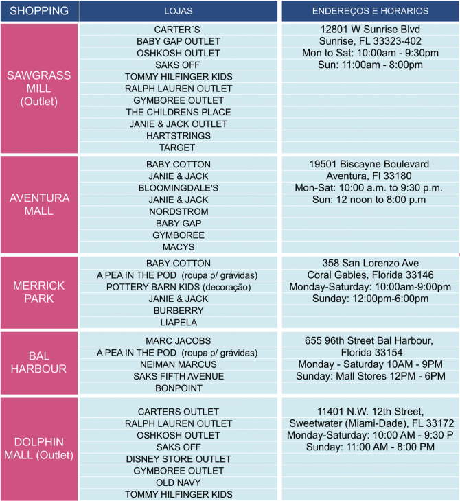 Enxoval de bebê em Miami - Just Real Moms