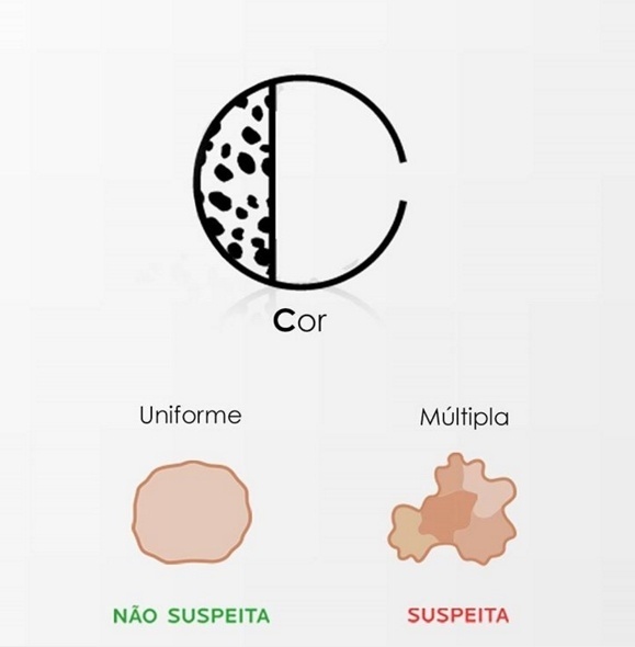 Pintas problemáticas em termos de cor.