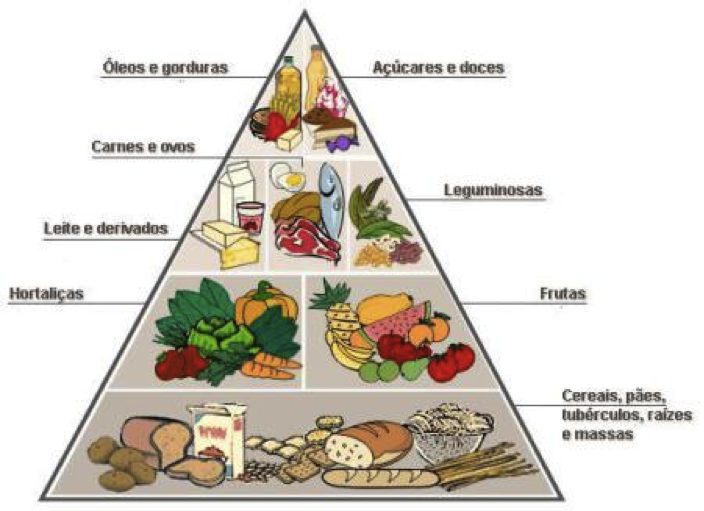 piramide