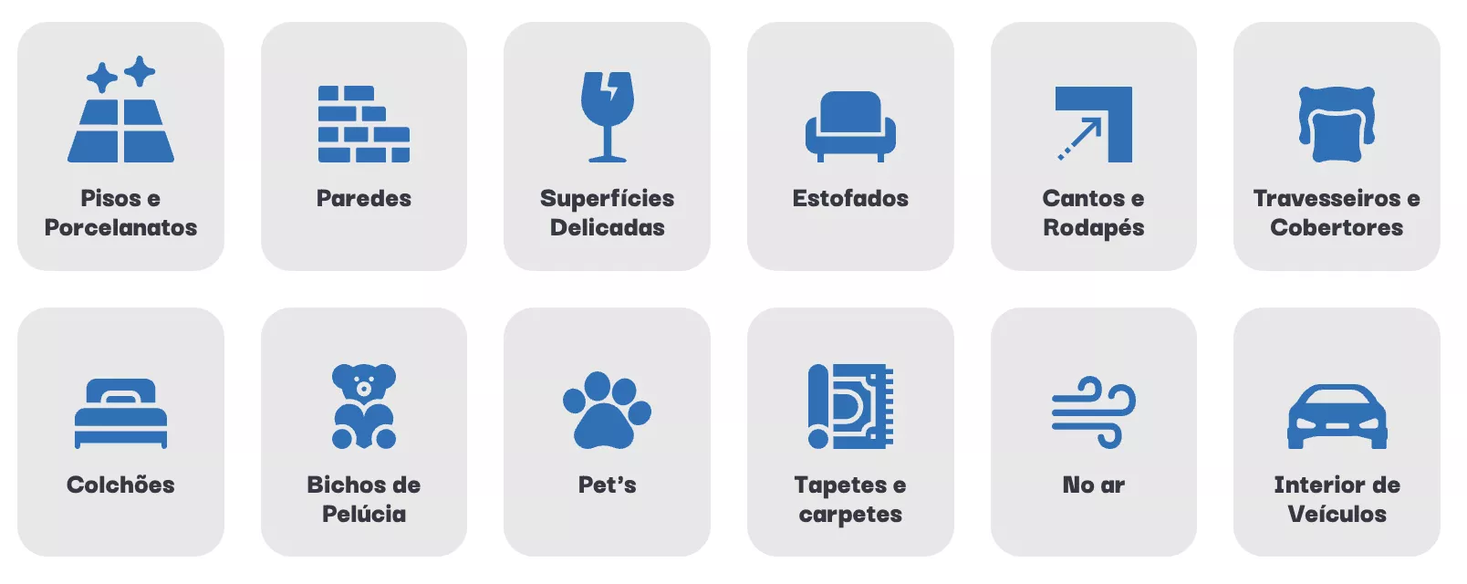 Ícones de tudo que pode ser limpo na sua casa com o aspirador Rainbow® - Just Real Moms