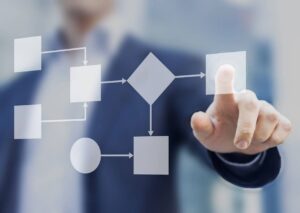 Fluxograma de processos: o que é, principais benefícios, como fazer e exemplos