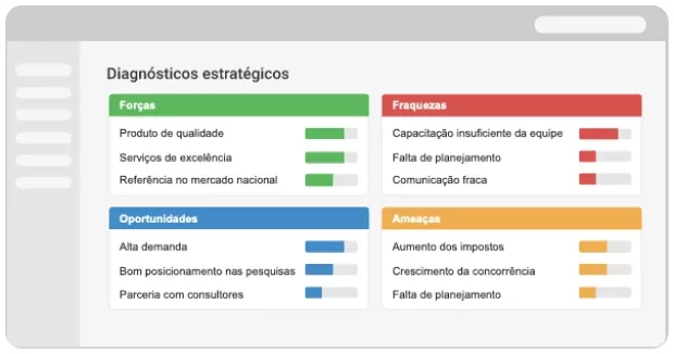 Diagnóstico