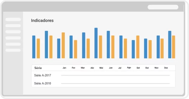 Indicadores