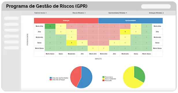 GPR
